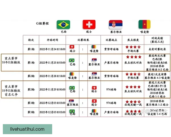 世界杯重磅竞猜赛事推荐全面解析与胜负趋势预测指南
